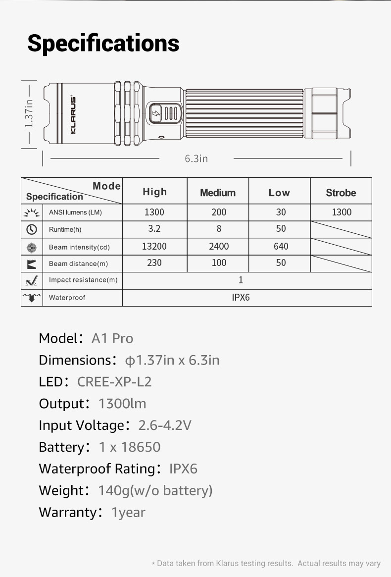 ΦΑΚΟΣ KLARUS A1 Pro