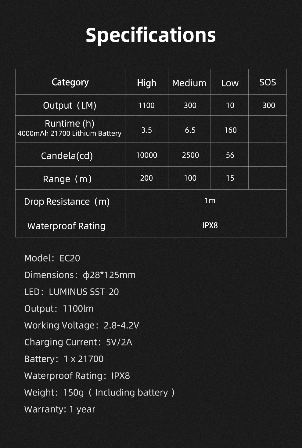 ΦΑΚΟΣ KLARUS EC20