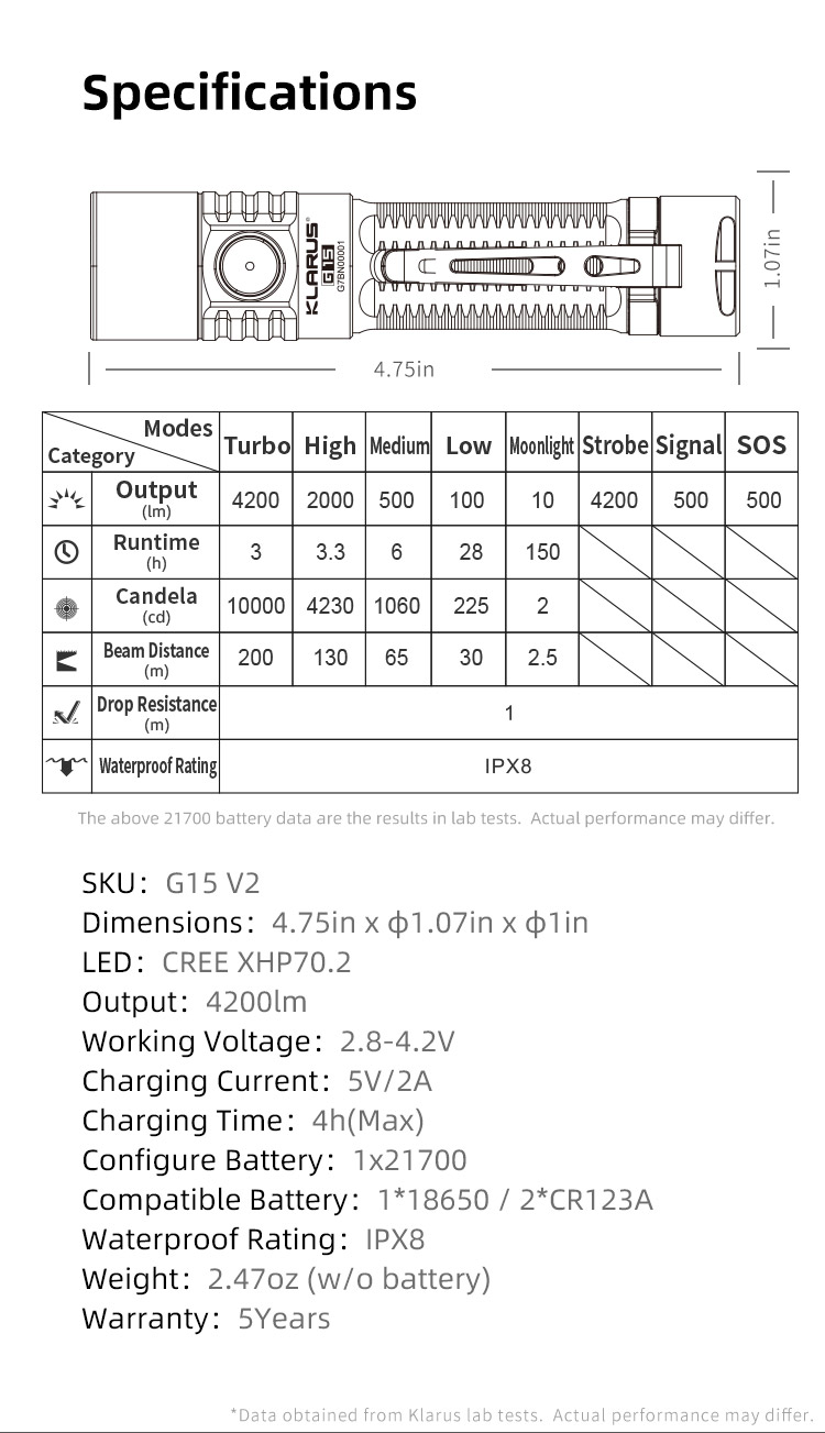 ΦΑΚΟΣ KLARUS G15 V2