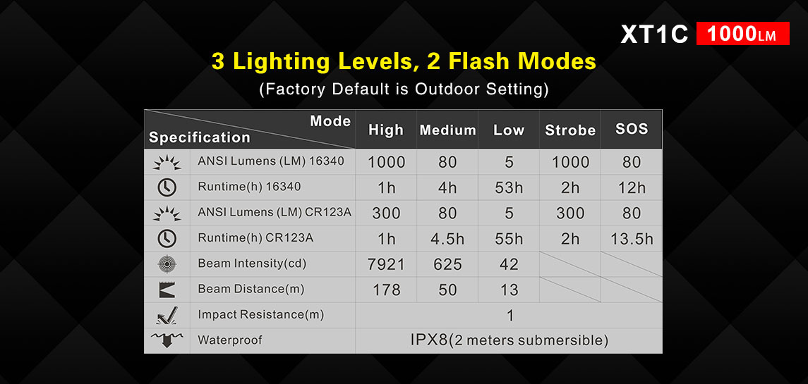 ΦΑΚΟΣ KLARUS XT1C