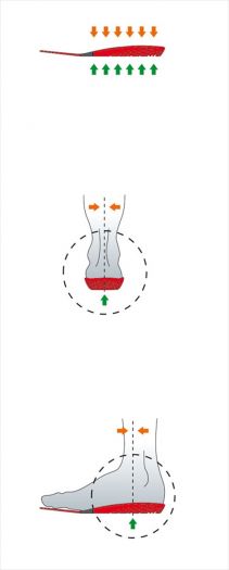 Ορθοπεδικοί πάτοι Antistatic
