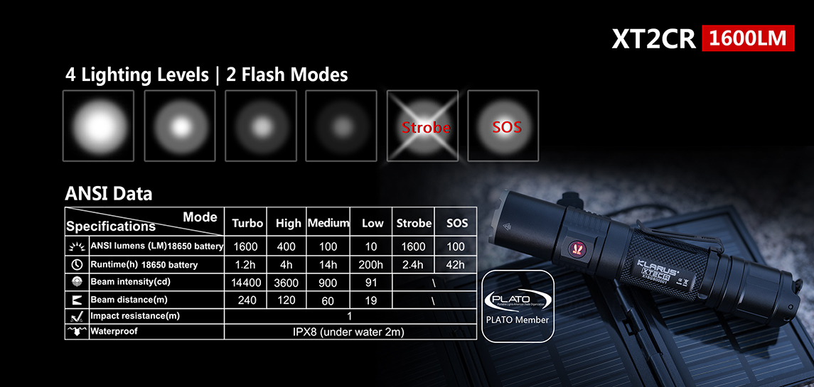 ΦΑΚΟΣ KLARUS XT2CR